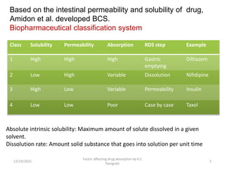 Based on the intestinal permeability and solubility of drug,
Amidon et al. developed BCS.
Biopharmaceutical classification system
Class Solubility Permeability Absorption RDS step Example
1 High High High Gastric
emptying
Diltiazem
2 Low High Variable Dissolution Nifidipine
3 High Low Variable Permeability Insulin
4 Low Low Poor Case by case Taxol
Absolute intrinsic solubility: Maximum amount of solute dissolved in a given
solvent.
Dissolution rate: Amount solid substance that goes into solution per unit time
12/14/2021
Factor affecting drug absorption by K.C
Panigrahi
5
 