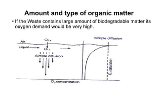 Amount and type of organic matter
• If the Waste contains large amount of biodegradable matter its
oxygen demand would be very high.
 
