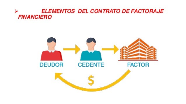 Factoraje financiero