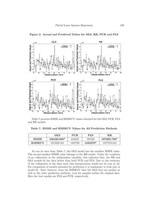 Partial Least Squares Regression                              109


 Figure 2. Actual and Predicted Values for OLS, RR, PCR and PLS




   Table 7 presents RMSE and RMSECV values obtained for the OLS, PCR, PLS
and RR models.

  Table 7. RMSE and RMSECV Values for All Prediction Methods

                       OLS             PCR           PLS               RR
   RMSE            506428.868*        616250        591592        507285.736*
  RMSECV            1974920.421       1337700      1335270*        1377270.852


    As can be seen from Table 7, the OLS model has the smallest RMSE value.
The second smallest RMSE value belongs to the RR model. Under the condition
of no collinearity in the independent variables, this indicates that, the RR and
OLS models ﬁt the data better than both PCR and PLS. Due to the existence
of the collinearity in the data used, this interpretation would not be true at all.
For comparison of models intended for prediction it is inadequate to look just at
model ﬁt. Note, however, from the RMSECV that the OLS does not predict as
well as the other prediction methods, even for samples within the original data.
Here the best models are PLS and PCR, respectively.
 