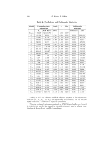 106                                  ¨
                                     O. Yeniay, A. G¨kta¸
                                                    o s


              Table 2. Coeﬃcients and Collinearity Statistics

  Model       Unstandardized          Coeﬀ.       t      Sig.       Collinearity
               Coeﬃcients                                            Statistics
               B       Std. Error      Beta                      Tolerance    VIF
   Const.    -1714.5    528591.059              -0.003   0.997
      X1     -55.524      23.592       -7.914   -2.354   0.022     0.000     2393.922
      X2     -1.043       0.821        -1.427   -1.270   0.210     0.004     267.175
      X3     88.113     12543.582      0.005    0.007    0.994     0.011      94.617
      X4     72.613       36.871       2.043    1.969    0.054     0.004     227.950
      X5     -1239.6     664.815       -2.315   -1.865   0.068     0.003     326.386
      X6     222.033     476.390       0.590    0.466    0.643     0.003     339.256
      X7     328.163     3439.452      0.184    0.095    0.924     0.001     789.592
      X8    -293.169     328.627       -1.056   -0.892   0.376     0.003     296.590
      X9     88.736       44.571       3.429    1.991    0.052     0.002     628.148
      X10    -2.826       3.240        -1.824   -0.872   0.387     0.001     925.461
      X11     0.477       2.655        0.155    0.180    0.858     0.006     158.090
      X12    -0.748       0.442        -1.012   -1.695   0.096     0.013      75.535
      X13     7.026       1.884        0.824    3.729    0.000     0.097      10.341
      X14    3.0E-02      0.013        0.405    2.302    0.025     0.153      6.538
      X15    11.941       10.442       2.229    1.144    0.258     0.001     804.182
      X16   -5.0E-03      0.005        -0.502   -1.002   0.321     0.019      53.240
      X17    62.252       40.616       0.559    1.533    0.131     0.036      28.116
      X18    22.224       13.366       4.584    1.633    0.102     0.001     1608.990
      X19     6.558       10.431       0.606    0.629    0.532     0.005     196.703
      X20    10.222       19.705       0.836    0.519    0.606     0.002     549.737
      X21    6.7E-03      0.003        0.722    1.959    0.055     0.035      28.730
      X22   -8.0E-04      0.004        -0.076   -0.233   0.817     0.044      22.659
      X23    1.7E-02      0.008        0.543    2.142    0.037     0.073      13.611
      X24   -8.0E-03      0.021        -0.075   -0.396   0.694     0.131      7.611
      X25   -2.0E-02      0.024        -0.192   -0.972   0.336     0.121      8.256
      X26   8387.467     6489.710      0.135    1.292    0.202     0.431      2.319


   Looking at both the tolerance and VIF columns, only four of the independent
variables (x14 , x24 , x25 , and x26 ) are signiﬁcantly non collinear, but the rest are
highly correlated. This leads to imprecise predictions.
    Using the ordinary least squares method, an ANOVA table has been performed
in order to test whether the model, in which the regressors may be a linear com-
bination of the predicted variable, is signiﬁcant.
 