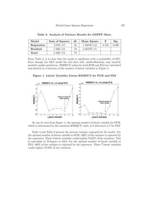 Partial Least Squares Regression                              107


        Table 3. Analysis of Variance Results for GDPPC Data.

  Model           Sum of Squares         df.    Mean Square          F      Sig.
  Regression         4.07E+13            26      1.5657E+12        6.105    0.000
  Residual           1.36E+13            53      2.5647E+11
  Total              5.43E+13            79

From Table 3, it is clear that the model is signiﬁcant with a probability of 95%.
Even though the OLS model ﬁts the data well, multicollinearity may severely
prohibit quality prediction. RMSECV values for both PCR and PLS are calculated
and plotted as a function of the number of latent variables in Figure 1.

    Figure 1. Latent Variables Versus RMSECV for PCR and PLS




   As can be seen from Figure 1, the optimal number of latent variable for PCR,
which is determined by the minimum RMSECV value, is 8 whereas it is 7 for PLS.

    Table 4 and Table 5 present the percent variance captured by the model. For
the optimal number of latent variable in PCR, 100% of the variance is captured by
the regressors. These 8 latent variables could explain 79.65% of the variation. This
is equivalent to R-Square in OLS. For the optimal number of latent variable in
PLS, 100% of the variance is captured by the regressors. These 7 latent variables
could explain 79.59% of the variation.
 