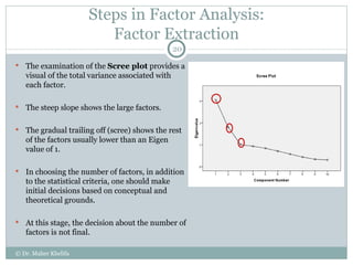 Steps in Factor Analysis: Factor Extraction The examination of the  Scree plot  provides a visual of the total variance associated with each factor.  The steep slope shows the large factors. The gradual trailing off (scree) shows the rest of the factors usually lower than an Eigen value of 1. In choosing the number of factors, in addition to the statistical criteria, one should make initial decisions based on conceptual and theoretical grounds.  At this stage, the decision about the number of factors is not final. © Dr. Maher Khelifa 