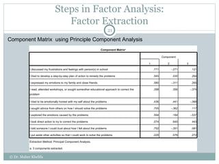 Steps in Factor Analysis: Factor Extraction © Dr. Maher Khelifa Component Matrix  using Principle Component Analysis Component Matrix a Component 1 2 3 I discussed my frustrations and feelings with person(s) in school .771 -.271 .121 I tried to develop a step-by-step plan of action to remedy the problems .545 .530 .264 I expressed my emotions to my family and close friends .580 -.311 .265 I read, attended workshops, or sought someother educational approach to correct the problem .398 .356 -.374 I tried to be emotionally honest with my self about the problems .436 .441 -.368 I sought advice from others on how I should solve the problems .705 -.362 .117 I explored the emotions caused by the problems .594 .184 -.537 I took direct action to try to correct the problems .074 .640 .443 I told someone I could trust about how I felt about the problems .752 -.351 .081 I put aside other activities so that I could work to solve the problems .225 .576 .272 Extraction Method: Principal Component Analysis. a. 3 components extracted. 
