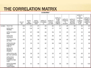 THE CORRELATION MATRIX
 