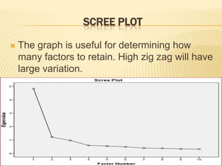 SCREE PLOT
 The graph is useful for determining how
many factors to retain. High zig zag will have
large variation.
 