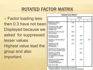 ROTATED FACTOR MATRIX
 Factor loading less
then 0.3 have not been
Displayed because we
asked for suppressed
lesser values
Highest value lead the
group and also
important.
 