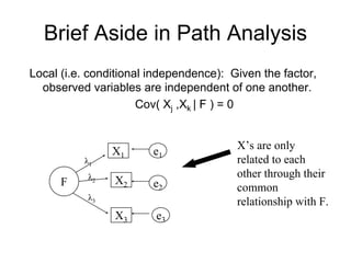 Brief Aside in Path Analysis
Local (i.e. conditional independence): Given the factor,
observed variables are independent of one another.
Cov( Xj ,Xk | F ) = 0
X’s are only
related to each
other through their
common
relationship with F.
X1 e1
X2
X3
e2
e3
F
λ1
λ2
λ3
 