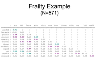 Frailty Example
(N=571)
| arm ski fastw grip pincr upex knee hipext shldr peg bmi usalk
---------+------------------------------------------------------------------------------------
skinfld | 0.71 | | | | | | | | | | |
fastwalk | -0.01 0.13 | | | | | | | | | |
gripstr | 0.34 0.26 0.18 | | | | | | | | |
pinchstr | 0.34 0.33 0.16 0.62 | | | | | | | |
upextstr | 0.12 0.14 0.26 0.31 0.25 | | | | | | |
kneeext | 0.16 0.31 0.35 0.28 0.28 0.21 | | | | | |
hipext | 0.11 0.28 0.18 0.24 0.24 0.15 0.56 | | | | |
shldrrot | 0.03 0.11 0.25 0.18 0.19 0.36 0.30 0.17 | | | |
pegbrd | -0.10 -0.17 -0.34 -0.26 -0.13 -0.21 -0.15 -0.11 -0.15 | | |
bmi | 0.88 0.64 -0.09 0.25 0.28 0.08 0.13 0.13 0.01 -0.04 | |
uslwalk | -0.03 0.09 0.89 0.16 0.13 0.27 0.30 0.14 0.22 -0.31 -0.10 |
chrstand | 0.01 -0.09 -0.43 -0.12 -0.12 -0.22 -0.27 -0.15 -0.09 0.25 0.03 -0.42
 