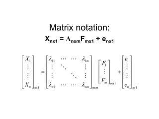 Matrix notation:
Xnx1 = ΛnxmFmx1 + enx1
X
X
F
F
e
en nx
m
n nm nxm
m mx
n nx
1
1
11 1
1
1
1
1
1
M
M
L L
M O M
M O M
L L
M
M
M
⎡
⎣
⎢
⎢
⎢
⎢
⎤
⎦
⎥
⎥
⎥
⎥
=
⎡
⎣
⎢
⎢
⎢
⎢
⎤
⎦
⎥
⎥
⎥
⎥
⎡
⎣
⎢
⎢
⎢
⎤
⎦
⎥
⎥
⎥
+
⎡
⎣
⎢
⎢
⎢
⎢
⎤
⎦
⎥
⎥
⎥
⎥
λ λ
λ λ
 