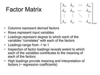λ λ λ
λ λ λ
λ λ λ
11 12 1
21 22 2
1 1
L
L
M M O M
L
m
m
n n nm nxm
⎡
⎣
⎢
⎢
⎢
⎢
⎤
⎦
⎥
⎥
⎥
⎥
Factor Matrix
• Columns represent derived factors
• Rows represent input variables
• Loadings represent degree to which each of the
variables “correlates” with each of the factors
• Loadings range from -1 to 1
• Inspection of factor loadings reveals extent to which
each of the variables contributes to the meaning of
each of the factors.
• High loadings provide meaning and interpretation of
factors (~ regression coefficients)
 