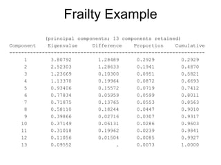 Frailty Example
(principal components; 13 components retained)
Component Eigenvalue Difference Proportion Cumulative
------------------------------------------------------------------
1 3.80792 1.28489 0.2929 0.2929
2 2.52303 1.28633 0.1941 0.4870
3 1.23669 0.10300 0.0951 0.5821
4 1.13370 0.19964 0.0872 0.6693
5 0.93406 0.15572 0.0719 0.7412
6 0.77834 0.05959 0.0599 0.8011
7 0.71875 0.13765 0.0553 0.8563
8 0.58110 0.18244 0.0447 0.9010
9 0.39866 0.02716 0.0307 0.9317
10 0.37149 0.06131 0.0286 0.9603
11 0.31018 0.19962 0.0239 0.9841
12 0.11056 0.01504 0.0085 0.9927
13 0.09552 . 0.0073 1.0000
 