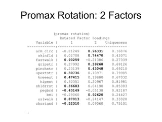 Promax Rotation: 2 Factors
(promax rotation)
Rotated Factor Loadings
Variable | 1 2 Uniqueness
-------------+--------------------------------
arm_circ | -0.21249 0.96331 0.16876
skinfld | 0.02708 0.74470 0.43071
fastwalk | 0.90259 -0.21386 0.27339
gripstr | 0.27992 0.39268 0.69126
pinchstr | 0.23139 0.43048 0.69210
upextstr | 0.39736 0.10971 0.79985
kneeext | 0.47415 0.19880 0.67032
hipext | 0.30351 0.20967 0.81981
shldrrot | 0.36683 0.04190 0.85303
pegbrd | -0.40149 -0.05138 0.82187
bmi | -0.29060 0.92620 0.24427
uslwalk | 0.87013 -0.24147 0.33020
chrstand | -0.52310 0.09060 0.75101
.
 