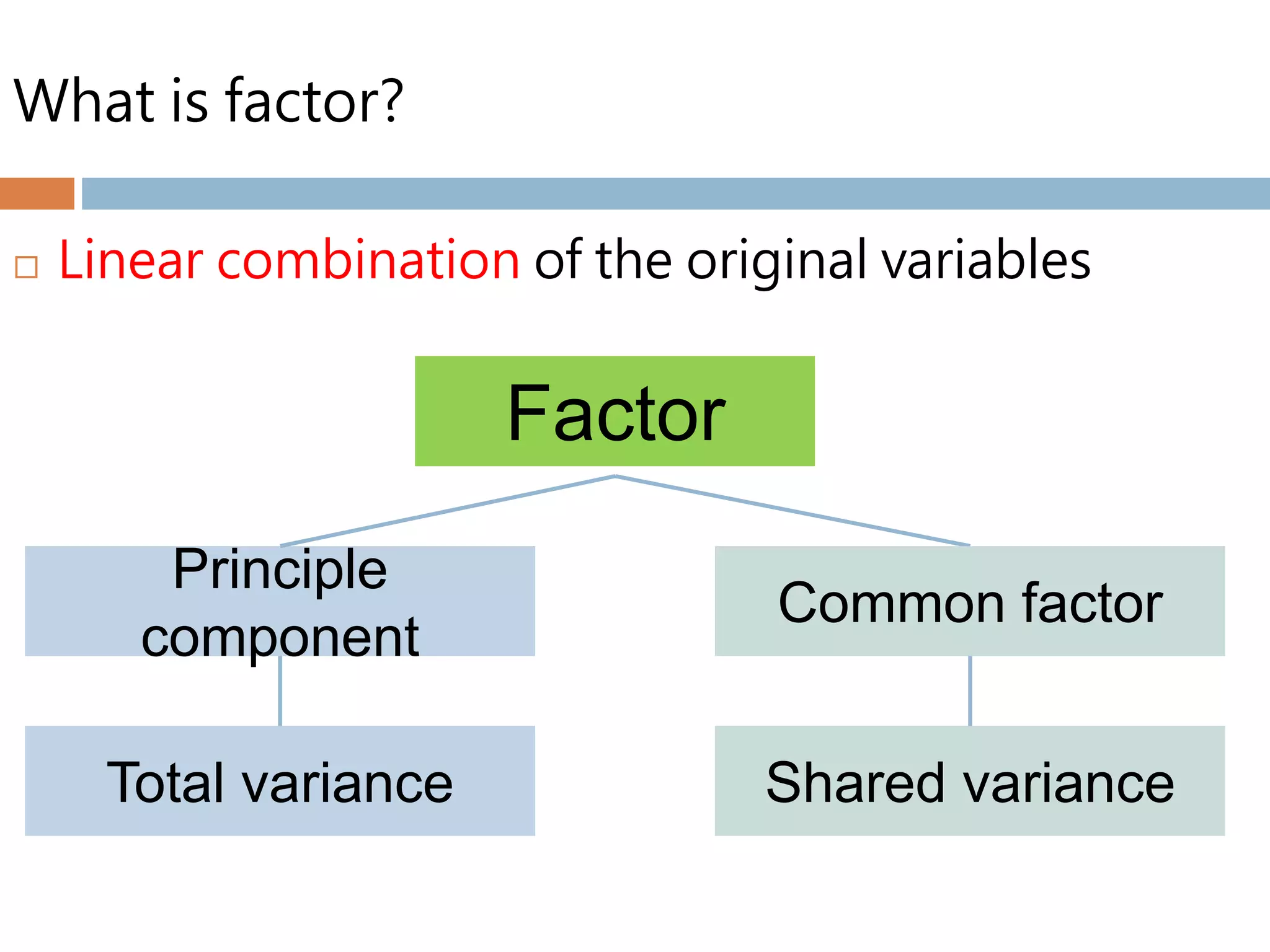 What is factor?
 Linear combination of the original variables
Factor
Principle
component
Common factor
Total variance Shared variance
 