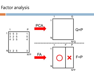 Factor analysis | PPTX