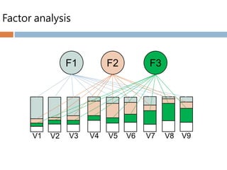 scikit-learn factoranalysis model | sklearner Images... Factor analysis | PPTX