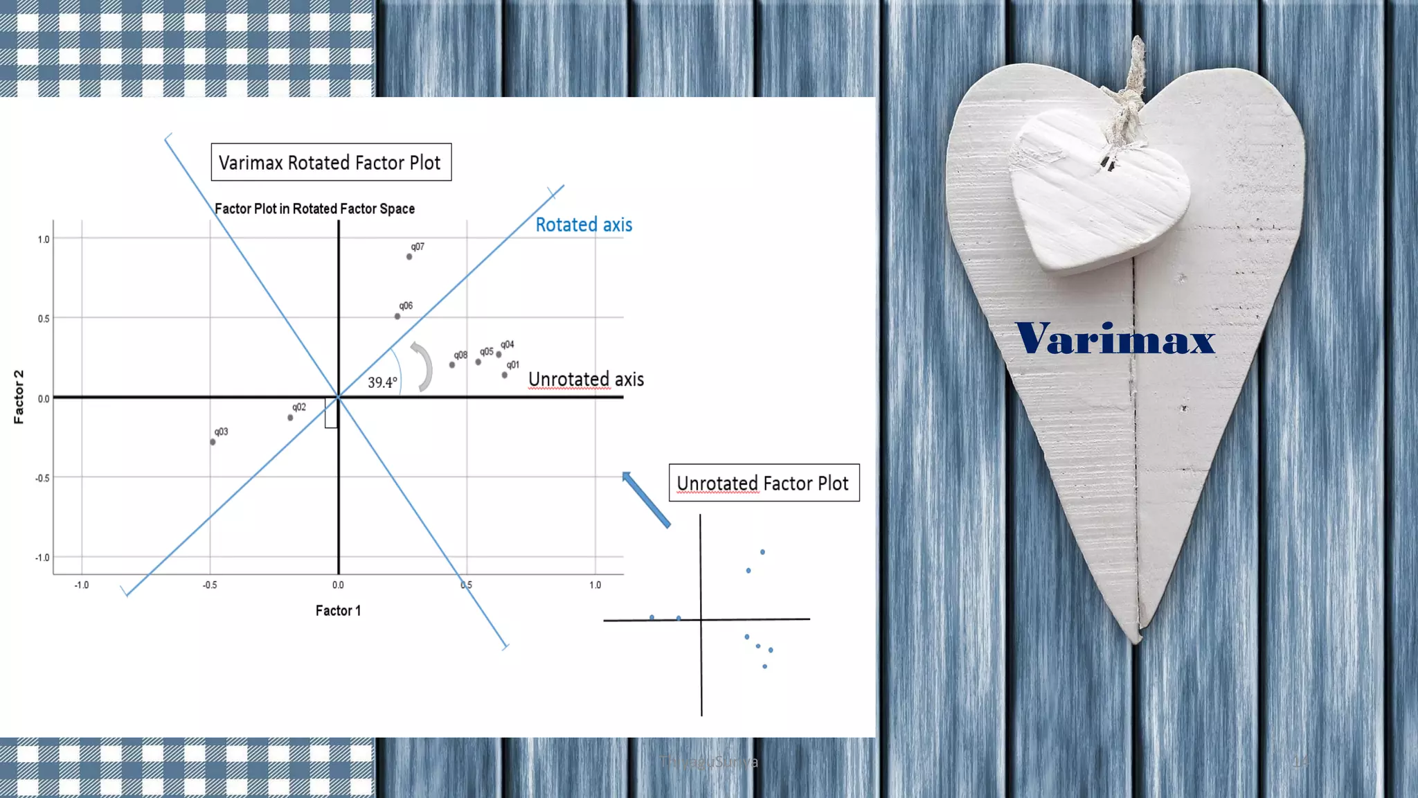 Varimax
ThiyaguSuriya 14
 