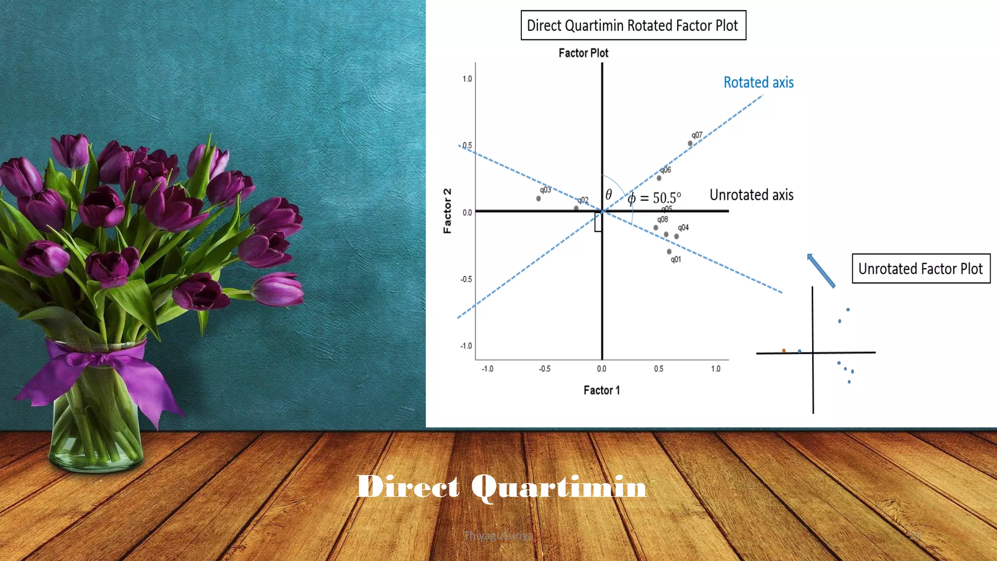 Direct Quartimin
ThiyaguSuriya 15
 