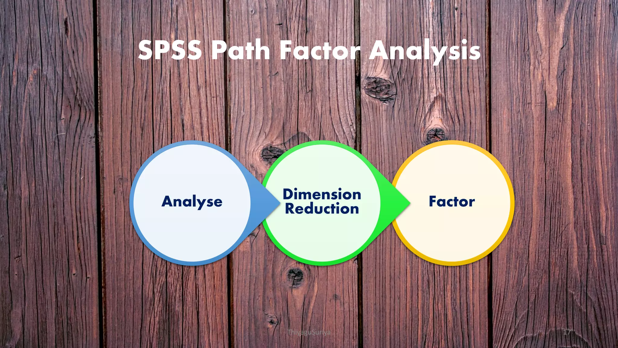 SPSS Path Factor Analysis
FactorDimension
ReductionAnalyse
ThiyaguSuriya 17
 