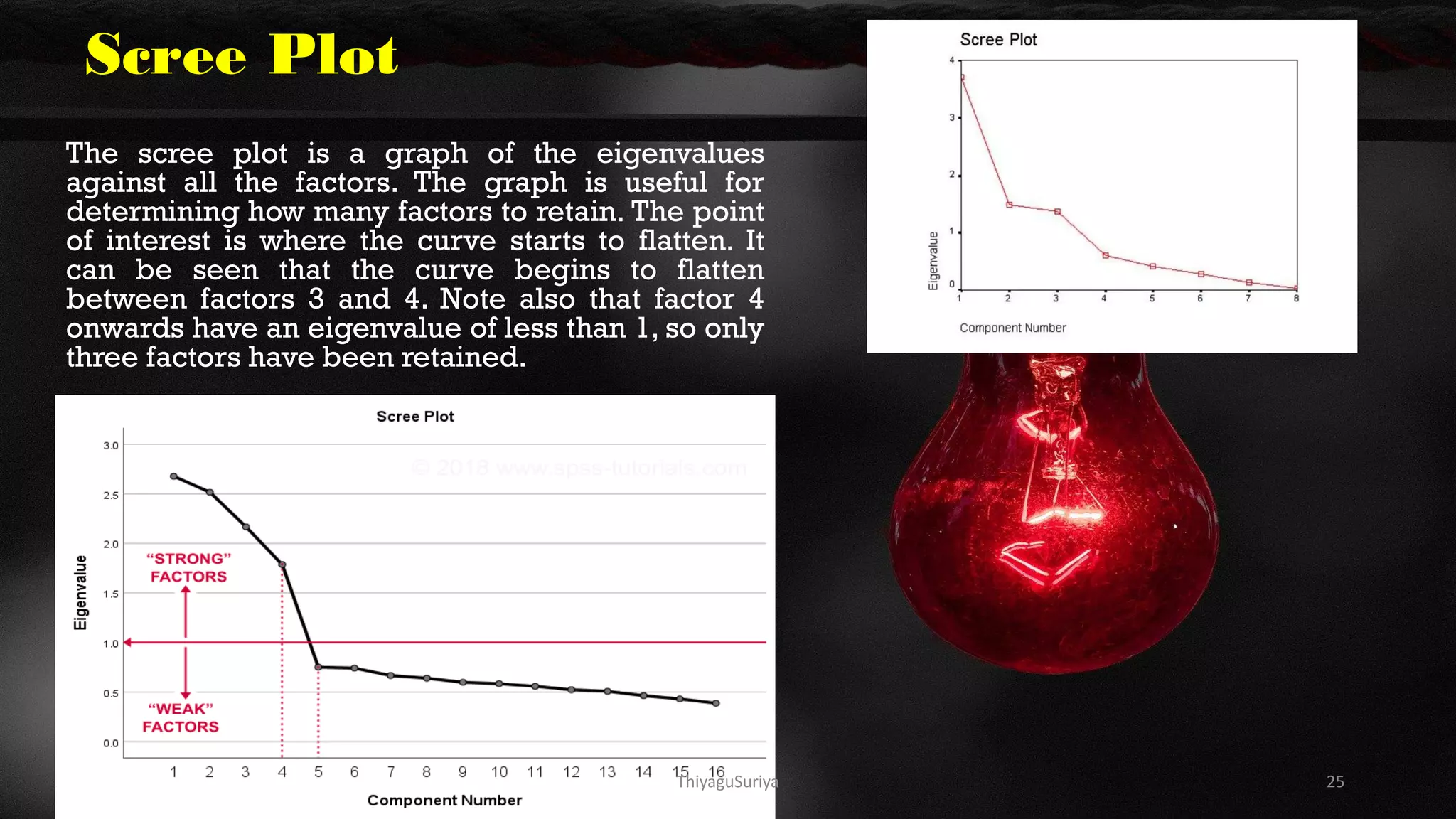 Scree Plot
The scree plot is a graph of the eigenvalues
against all the factors. The graph is useful for
determining how many factors to retain. The point
of interest is where the curve starts to flatten. It
can be seen that the curve begins to flatten
between factors 3 and 4. Note also that factor 4
onwards have an eigenvalue of less than 1, so only
three factors have been retained.
ThiyaguSuriya 25
 