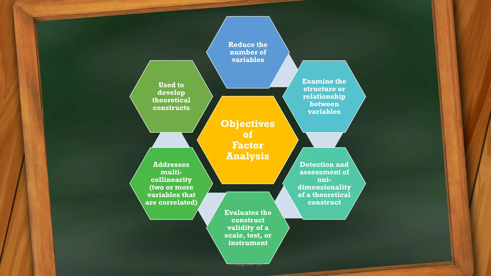 Objectives
of
Factor
Analysis
Reduce the
number of
variables
Examine the
structure or
relationship
between
variables
Detection and
assessment of
uni-
dimensionality
of a theoretical
construct
Evaluates the
construct
validity of a
scale, test, or
instrument
Addresses
multi-
collinearity
(two or more
variables that
are correlated)
Used to
develop
theoretical
constructs
ThiyaguSuriya 3
 