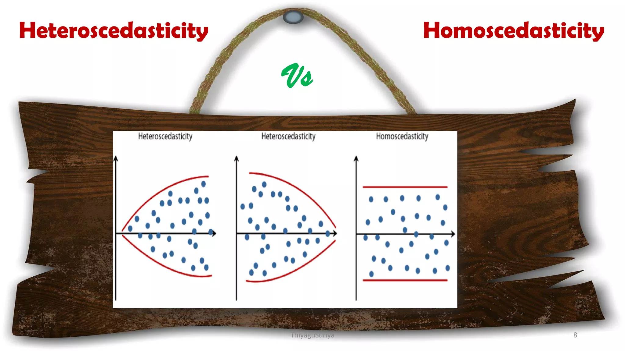 Vs
Heteroscedasticity Homoscedasticity
ThiyaguSuriya 8
 