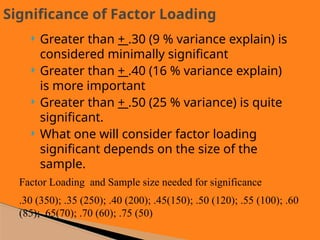  Greater than + .30 (9 % variance explain) is
considered minimally significant
 Greater than + .40 (16 % variance explain)
is more important
 Greater than + .50 (25 % variance) is quite
significant.
 What one will consider factor loading
significant depends on the size of the
sample.
Significance of Factor Loading
Factor Loading and Sample size needed for significance
.30 (350); .35 (250); .40 (200); .45(150); .50 (120); .55 (100); .60
(85); .65(70); .70 (60); .75 (50)
 
