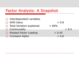 Factor Analysis FOR PHD EXAMS RM2.ppt.pptx