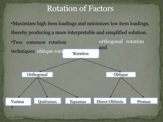 Factor analysis. Research Methodology pptx | PPTX