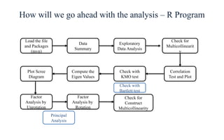 Comprehensive Guide to Factor Analysis in Unsupervised Machine Learning ...