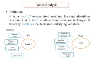 Comprehensive Guide to Factor Analysis in Unsupervised Machine Learning ...