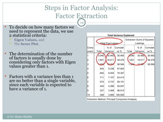 Comprehensive Guide to Factor Analysis Using SPSS for Data Reduction ...