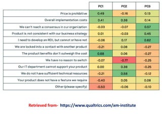 QCI WORKSHOP- Factor analysis- | PPTX