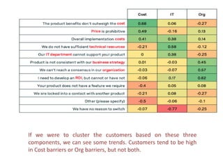 QCI WORKSHOP- Factor analysis- | PPTX