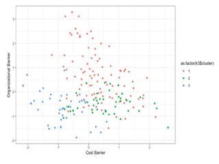 QCI WORKSHOP- Factor analysis- | PPTX