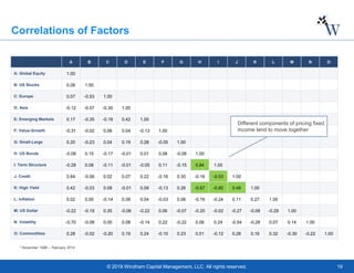 Factor Analysis: Understanding Portfolio Risk | PDF