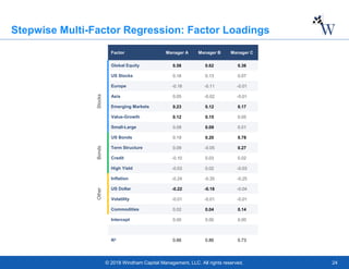 Factor Analysis: Understanding Portfolio Risk | PDF