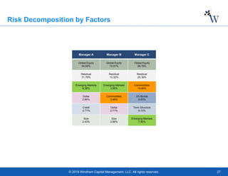 Factor Analysis: Understanding Portfolio Risk | PDF