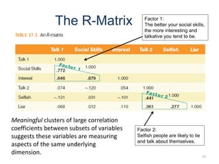 15
The R-Matrix
Meaningful clusters of large correlation
coefficients between subsets of variables
suggests these variables are measuring
aspects of the same underlying
dimension.
Factor 1:
The better your social skills,
the more interesting and
talkative you tend to be.
Factor 2:
Selfish people are likely to lie
and talk about themselves.
 