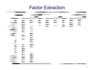 33
nce
0669 096963 0192 19
9063 96 0564 0237 42
7511 72 5815 3998 42
7672 73 6174 97 53 17
852
534
627
340
156
773
425
016
217
829
986
351
801
624
436
839
909
432
380
Co
1
2
3
4
5
6
7
8
9
10
11
12
13
14
15
16
17
18
19
20
21
22
23
otal
% of
i an
m ula
%Tota
% o
ri an
m ula
%Tota
% o
ari a
m u
%
ge no f Sof S
Ex
Factor Extraction
 