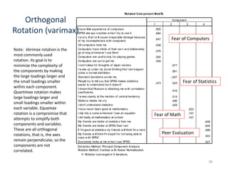 38
Rotated Com ponent Matrixa
.800
.684
.647
.638
.579
.550
.459
.677
.661
-.567
.473 .523
.516
.514
.496
.429
.833
.747
.747
.648
.645
.586
.543
.427
I have little experience of computers
SPSS alw ays crashes w hen I try to use it
I w orry that I w ill cause irreparable damage because
of my incompetenece w ith computers
All computers hate me
Computers have minds of their ow n and deliberately
go w rong w henever I use them
Computers are useful only for playing games
Computers are out to get me
I can't sleep for thoughts of eigen vectors
I w ake up under my duvet thinking that I am trapped
under a normal distribtion
Standard deviations excite me
People try to tell you that SPSS makes statistics
easier to understand but it doesn't
I dream that Pearson is attacking me w ith correlation
coefficients
I w eep openly at the mention of central tendency
Statiscs makes me cry
I don't understand statistics
I have never been good at mathematics
I slip into a coma w henever I see an equation
I did badly at mathematics at school
My friends are better at statistics than me
My friends are better at SPSS than I am
If I'm good at statistics my friends w ill think I'm a nerd
My friends w ill think I'm stupid for not being able to
cope w ith SPSS
Everybody looks at me w hen I use SPSS
1 2 3 4
Component
Extraction Method: Principal Component Analysis.
Rotation Method: Varimax w ith Kaiser Normalization.
Rotation converged in 9 iterations.a.
Orthogonal
Rotation (varimax)
Fear of Computers
Fear of Statistics
Fear of Math
Peer Evaluation
Note: Varimax rotation is the
most commonly used
rotation. Its goal is to
minimize the complexity of
the components by making
the large loadings larger and
the small loadings smaller
within each component.
Quartimax rotation makes
large loadings larger and
small loadings smaller within
each variable. Equamax
rotation is a compromise that
attempts to simplify both
components and variables.
These are all orthogonal
rotations, that is, the axes
remain perpendicular, so the
components are not
correlated.
 