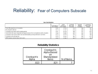 41
Reliability: Fear of Computers Subscale
 
