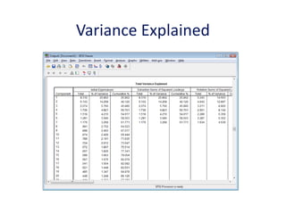 Variance Explained
 