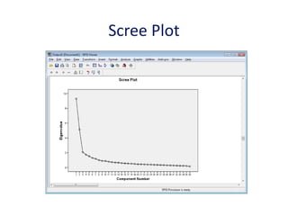 Scree Plot
 