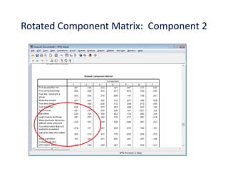 Rotated Component Matrix: Component 2
 