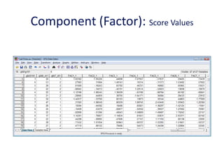 Component (Factor): Score Values
 