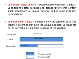 • Component factor analysis- AKA principal components analysis.
Considers the total variance and derives factors that contain
small proportions of unique variance and in some instances
error variance.
• Common factor analysis- Considers only the common or shared
variance, assuming that both the unique and error variance are
not of interest in defining the structure of the variables.
Diagonal value
Unity
Variance
Communality
Variance extracted
Variance excluded
Total variance
common
 