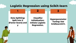 scikit-learn factoranalysis model | sklearner Images... Applying Factor Analysis on Airline Dataset | PPTX