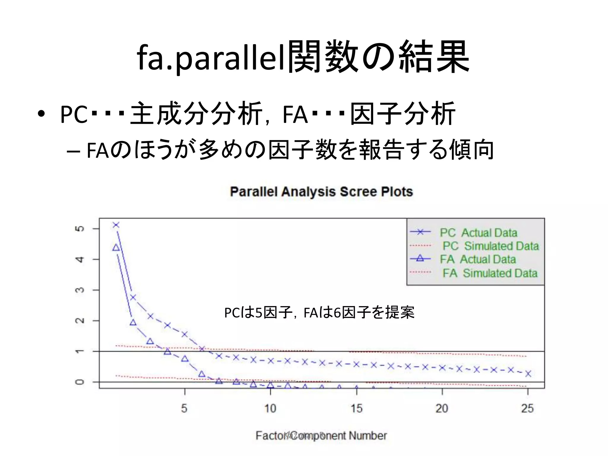 fa.parallel関数の結果 
• PC・・・主成分分析，FA・・・因子分析 
– FAのほうが多めの因子数を報告する傾向 
PCは5因子，FAは6因子を提案 
Kazutan.R 
 