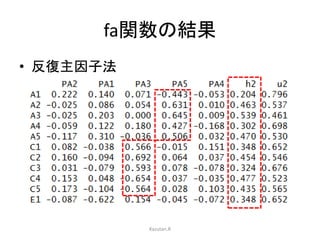 fa関数の結果 
• 反復主因子法 
Kazutan.R 
 